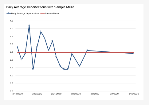 Run Chart Template for Excel