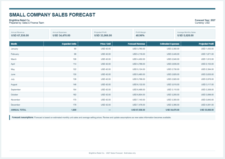 Small Company Sales Forecast Generator