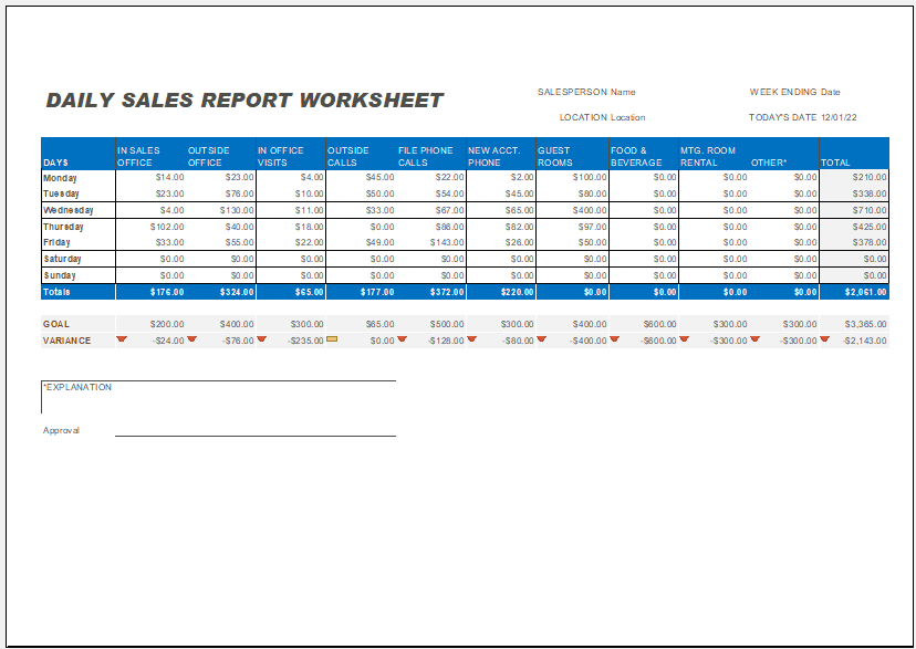 Daily sales report worksheet