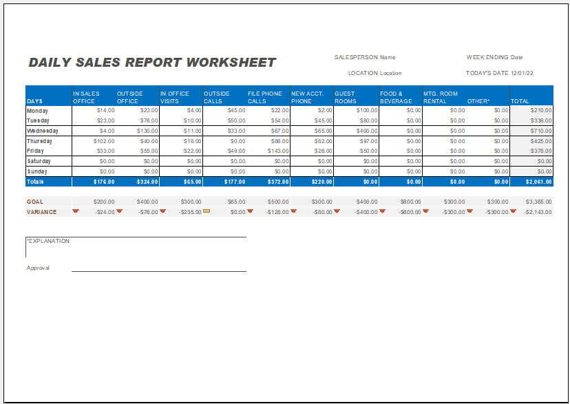 Feuille de calcul du rapport des ventes quotidiennes