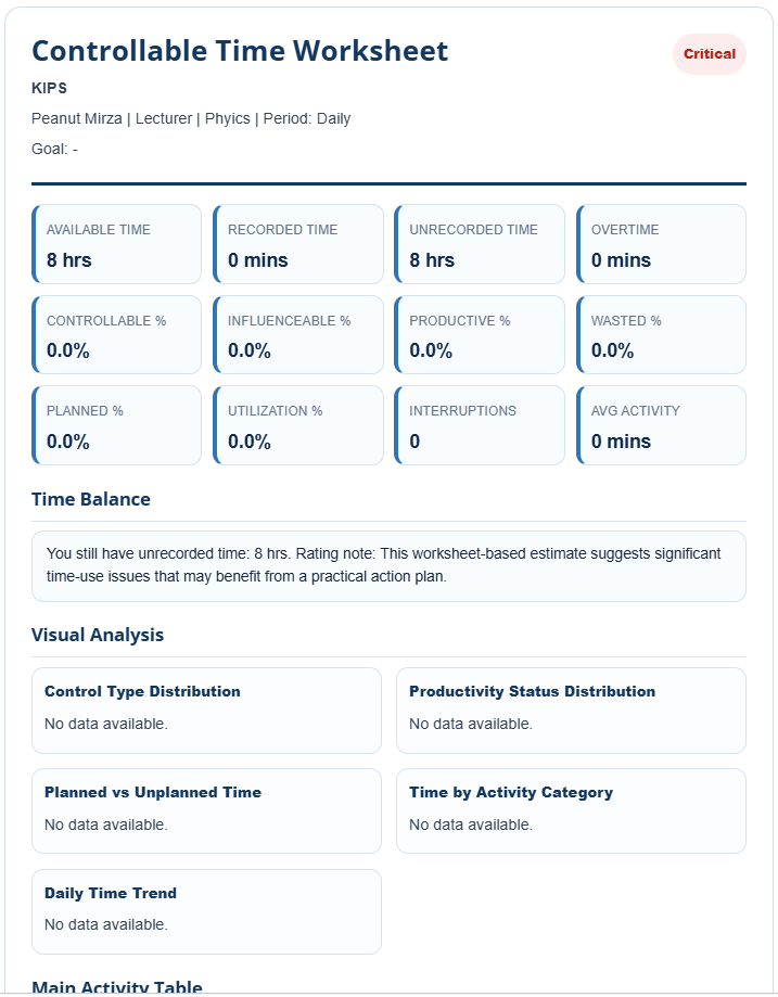 Controllable Time Worksheet Template