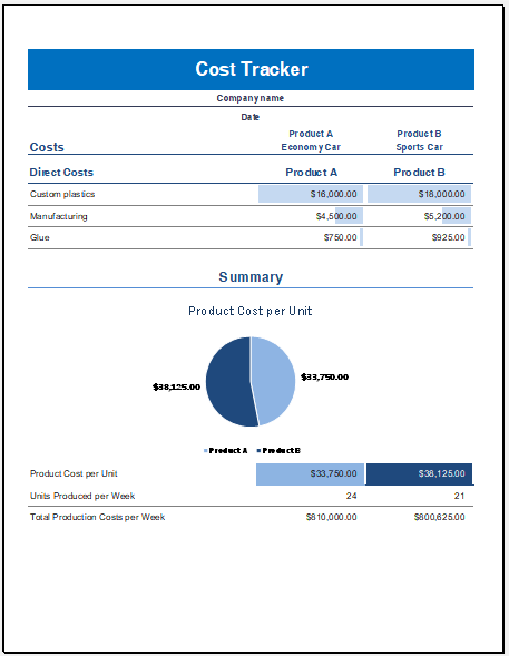 Product Cost Comparison and Tracking Template