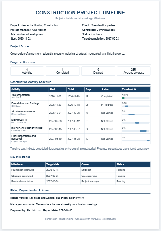 Construction Project Timeline Template