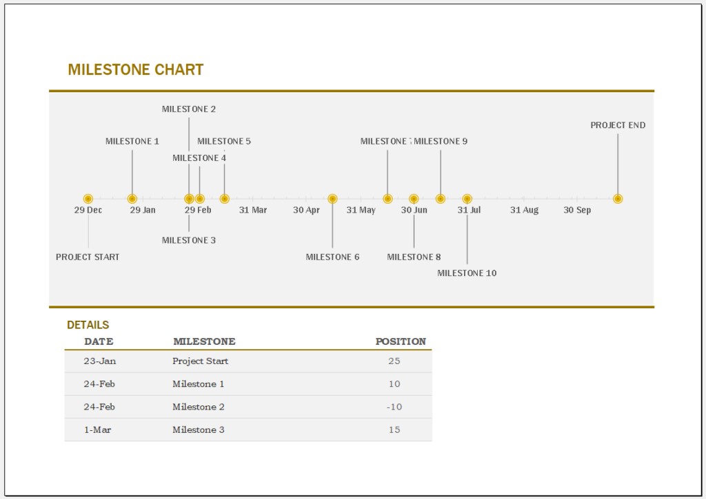 Milestone Chart Template for Excel