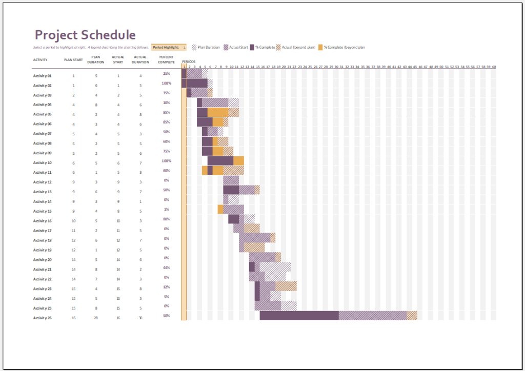 Project Schedule Template for Excel