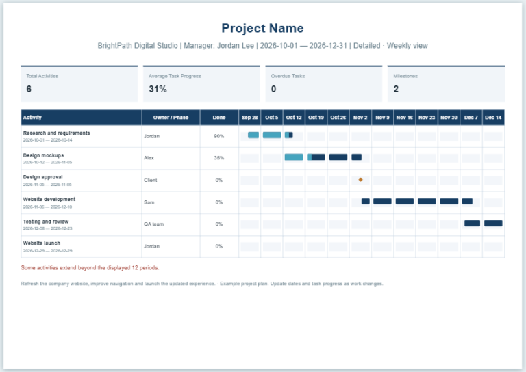 Project Timeline Template