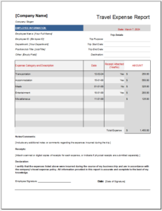 Travel Expense Report Template