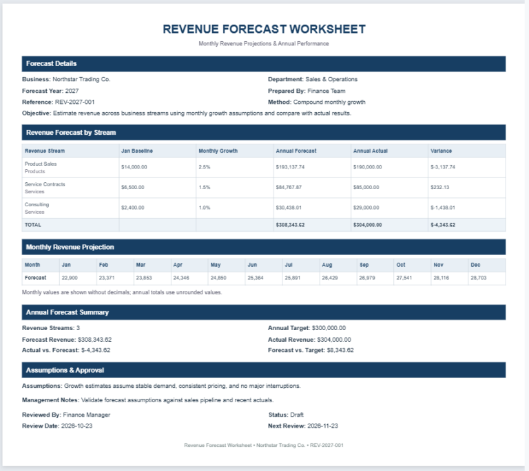 Revenue Forecast Worksheet Template