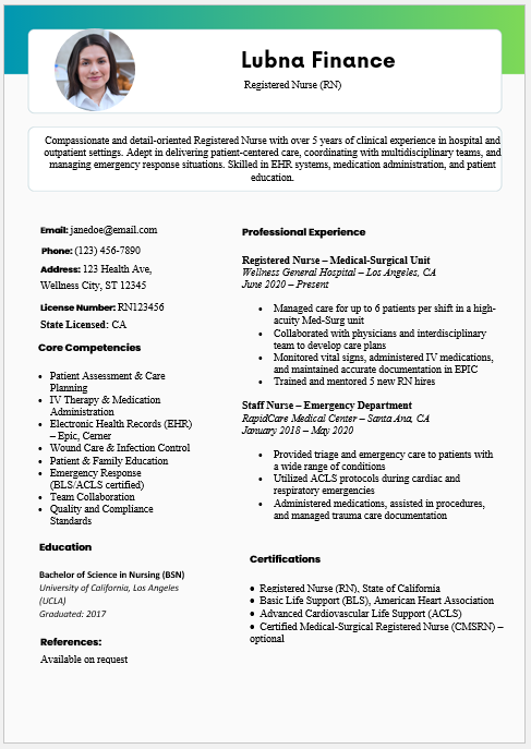 Registered Nurse Resume Template