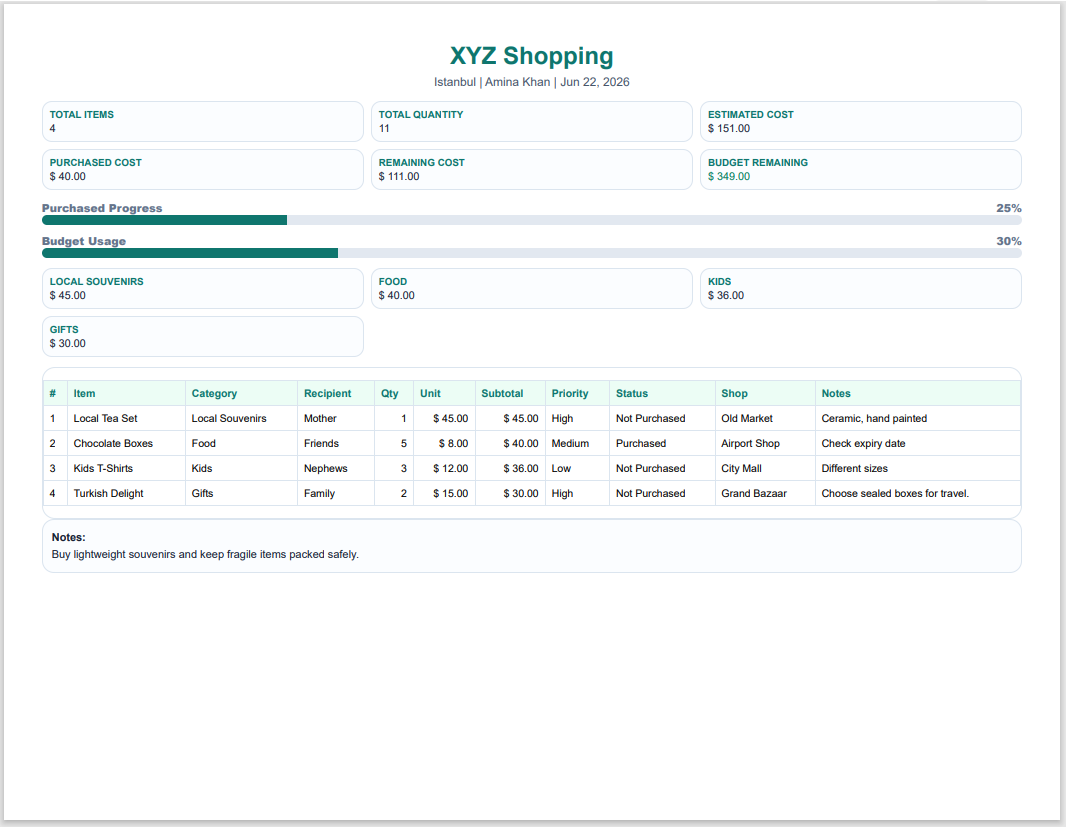 Shopping & Souvenir List