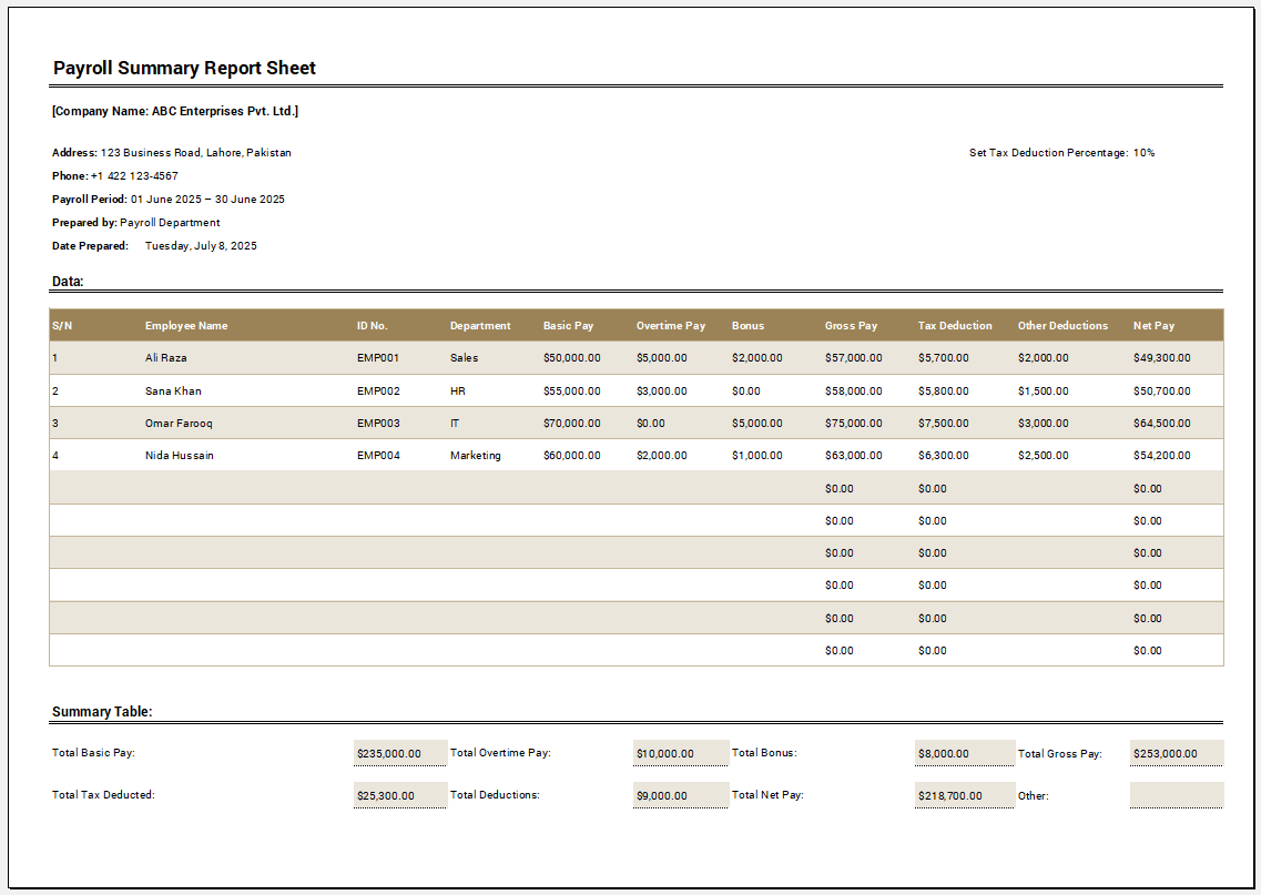 Payroll Summary Report Sheet Template
