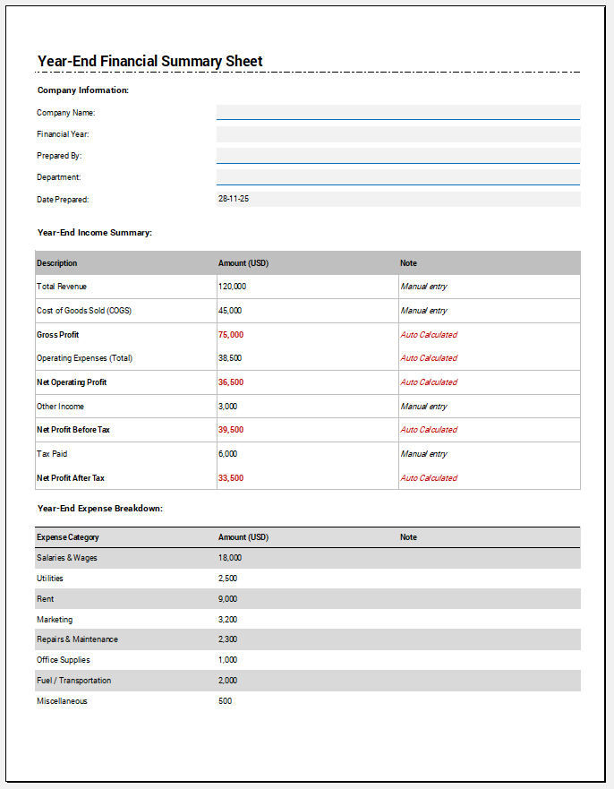 YEAR-END FINANCIAL SUMMARY SHEET