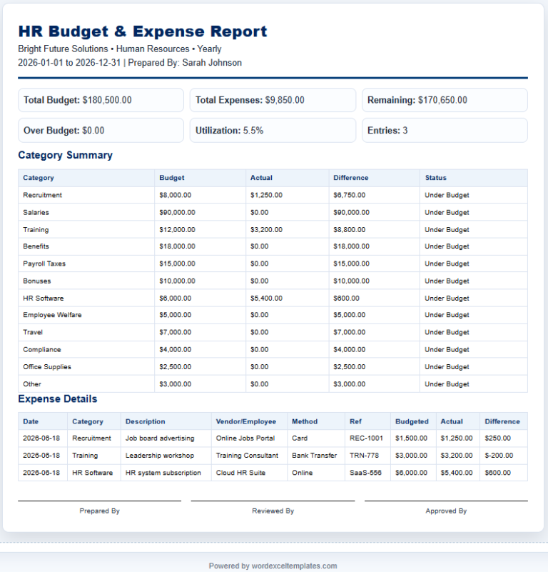 HR Budget and Expense Tracker Template