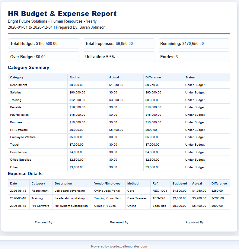 HR Budget and Expense Tracker Template