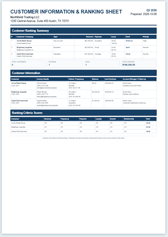 Customer Information and Ranking Sheet
