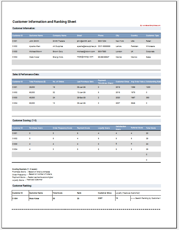 Customer Information and Ranking Sheet