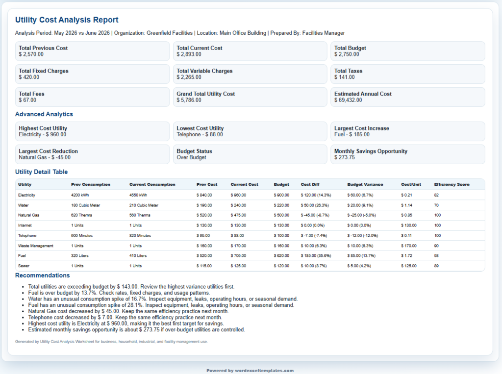 Utility Cost Analysis Worksheet Template