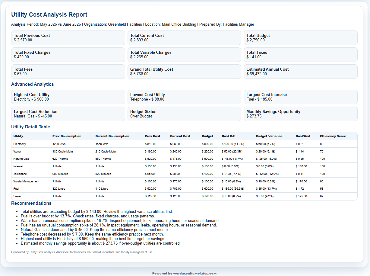 Utility Cost Analysis Worksheet Template