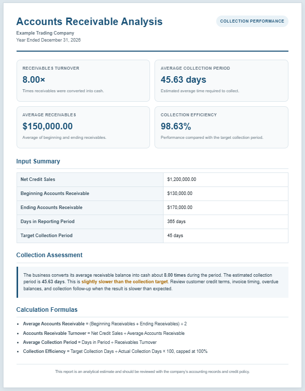 Accounts Receivable Turnover Ratio Calculator