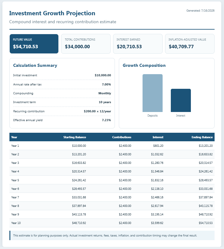 Compound Interest Calculator Template