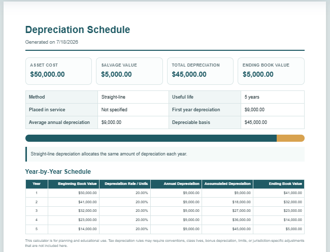 Depreciation Calculator
