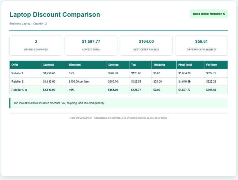 Discount Comparison Calculator