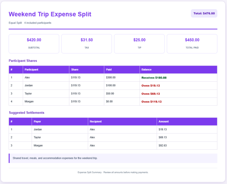 Expense Split Calculator