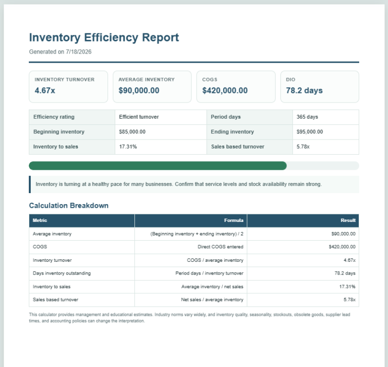Inventory Turnover Ratio Calculator