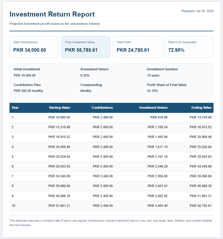 Investment Return Calculator
