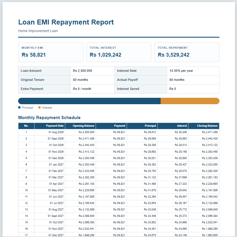 Loan EMI Calculator