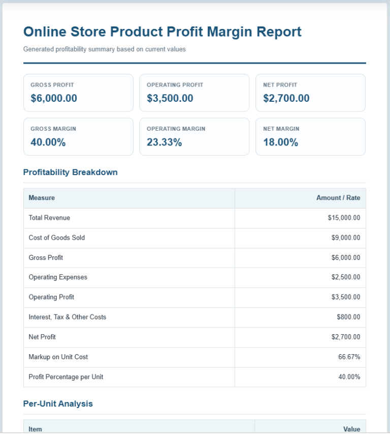 Profit Margin Calculator
