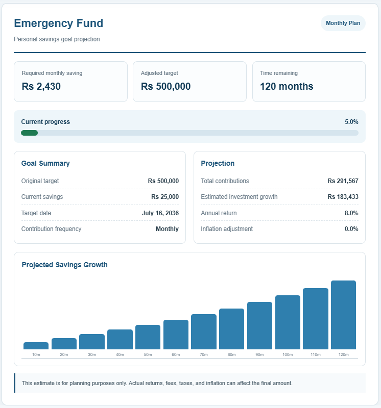 Savings Goal Calculator