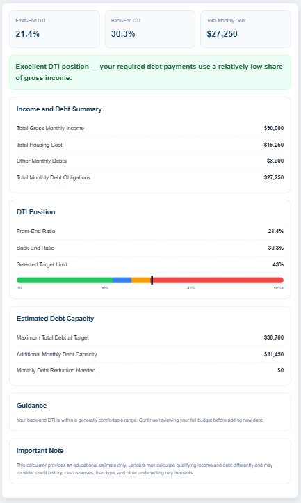 Debt-to-income Ratio Calculator
