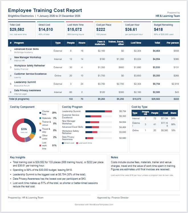 Employee Training Cost Calculator