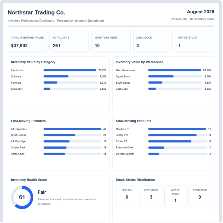 Inventory Dashboard Generator