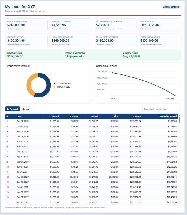 Loan Amortization Calculator