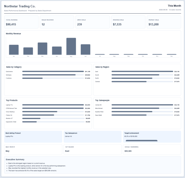 Sales Dashboard Generator